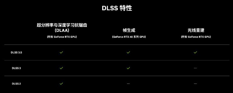 #DLSS