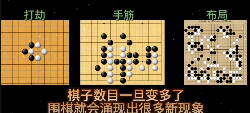 底层原理就算完全清晰，但是映射到复杂系统中，会诞生出很多规则，如果用简单的底层原理去计算，工程量会非常之大