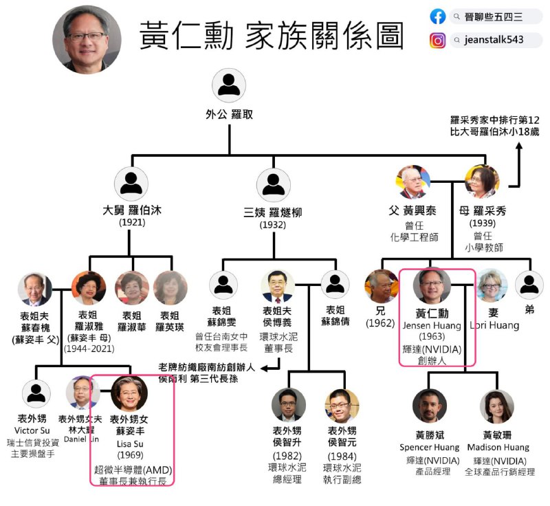 老黄和苏妈原来是一家人啊