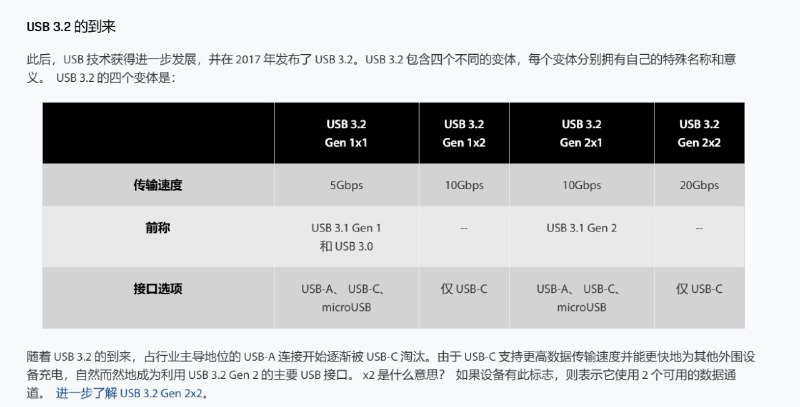 USB3.2