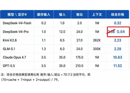 2026年5月7日主流模型计价