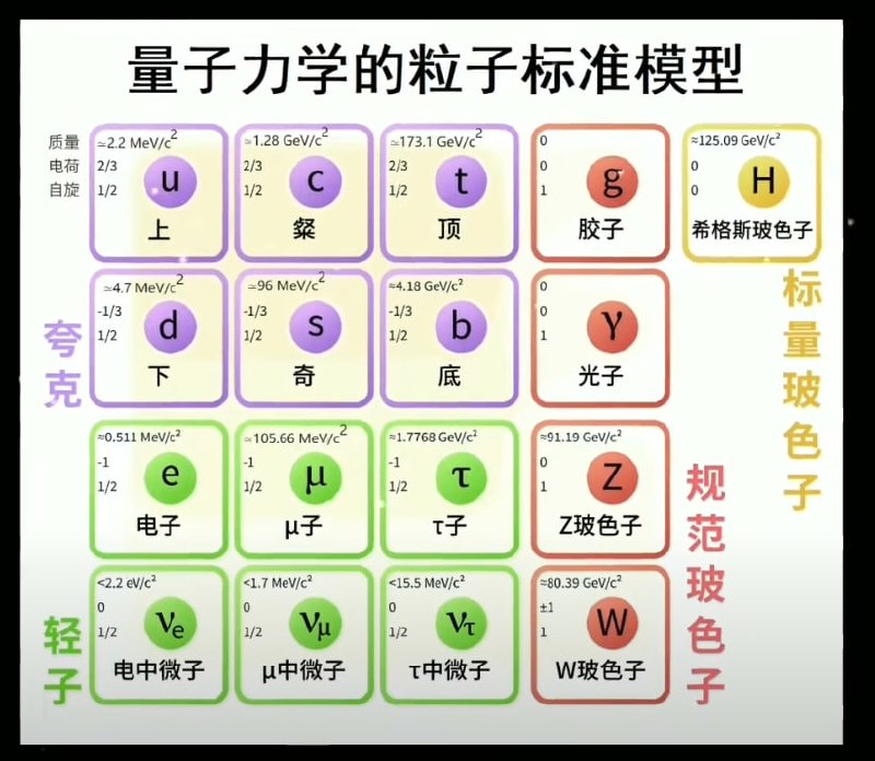 基本物质